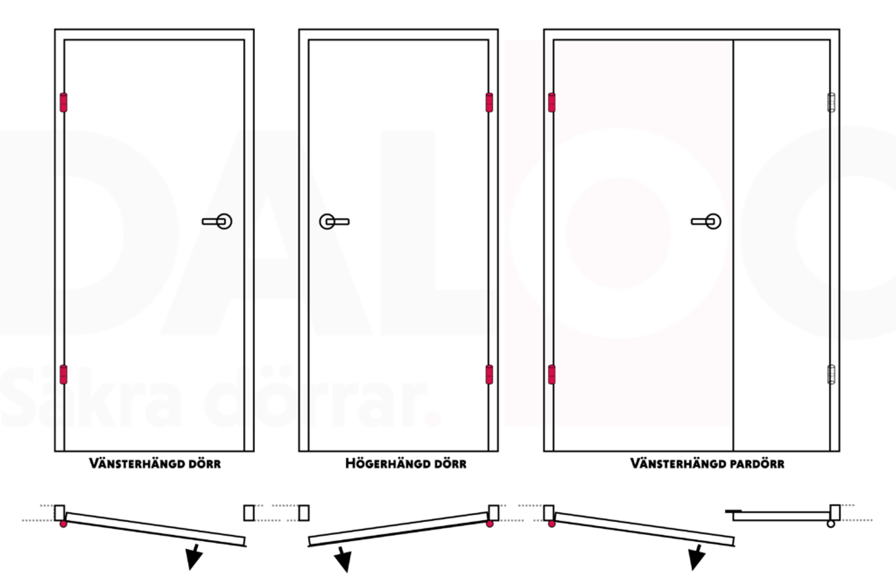 FAQ - Vanliga frågor om dörrar, klassningar mm